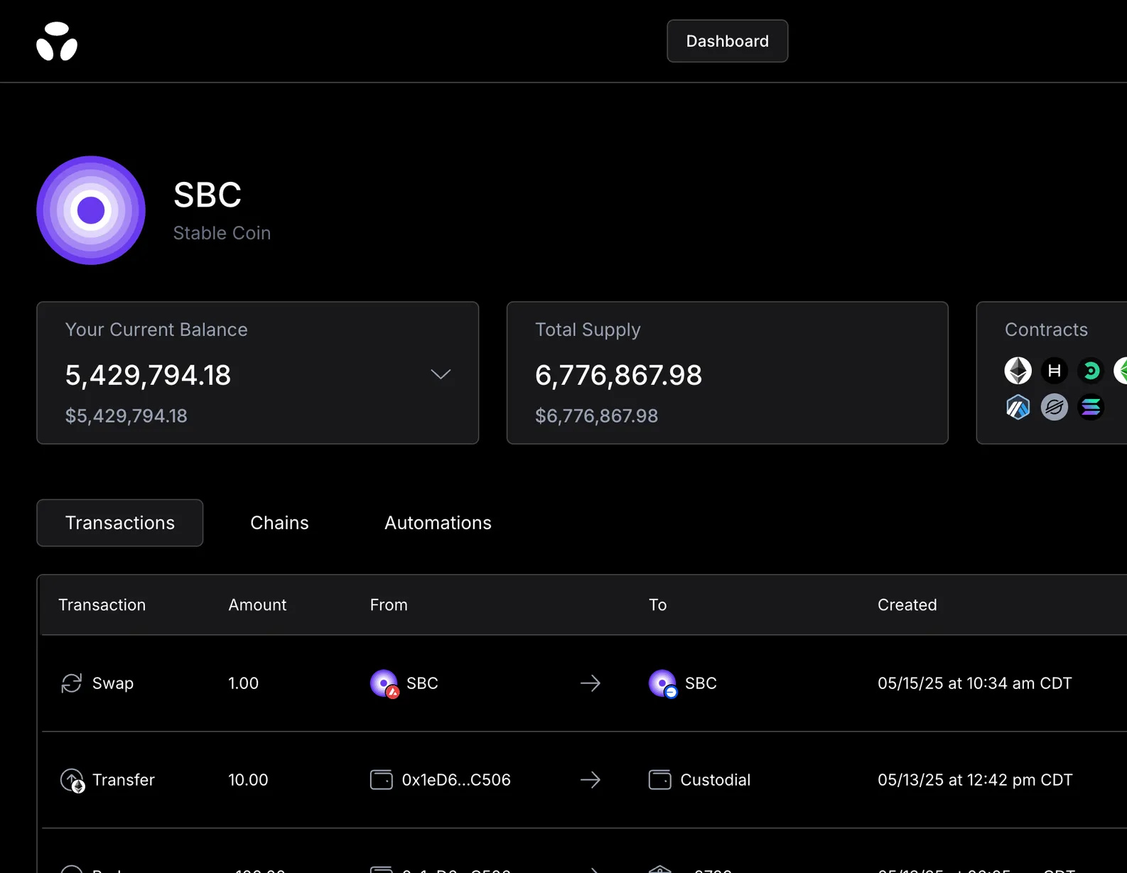 Dashboard Interface