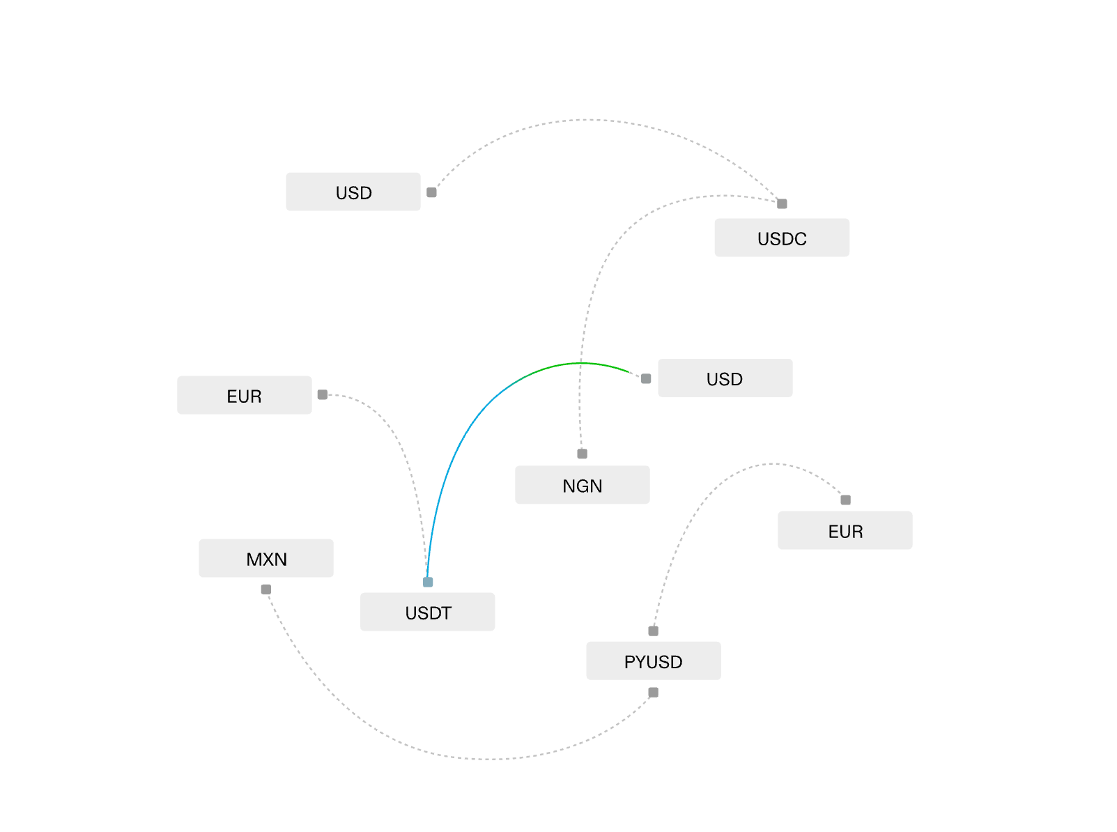 Schema About